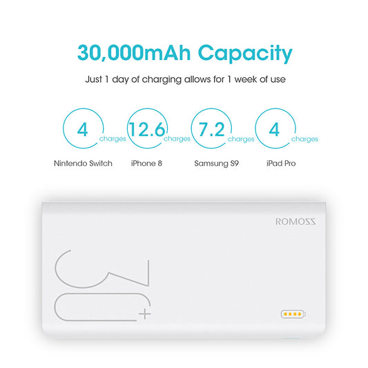 30000mAh ROMOSS Sense 8+ Power Bank Portable