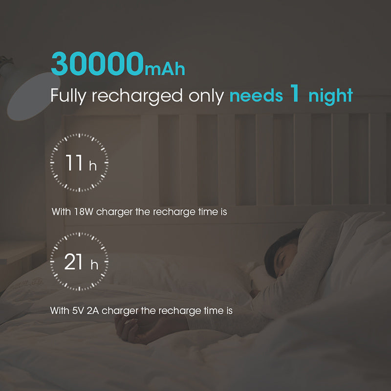 30000mAh ROMOSS Sense 8+ Power Bank Portable